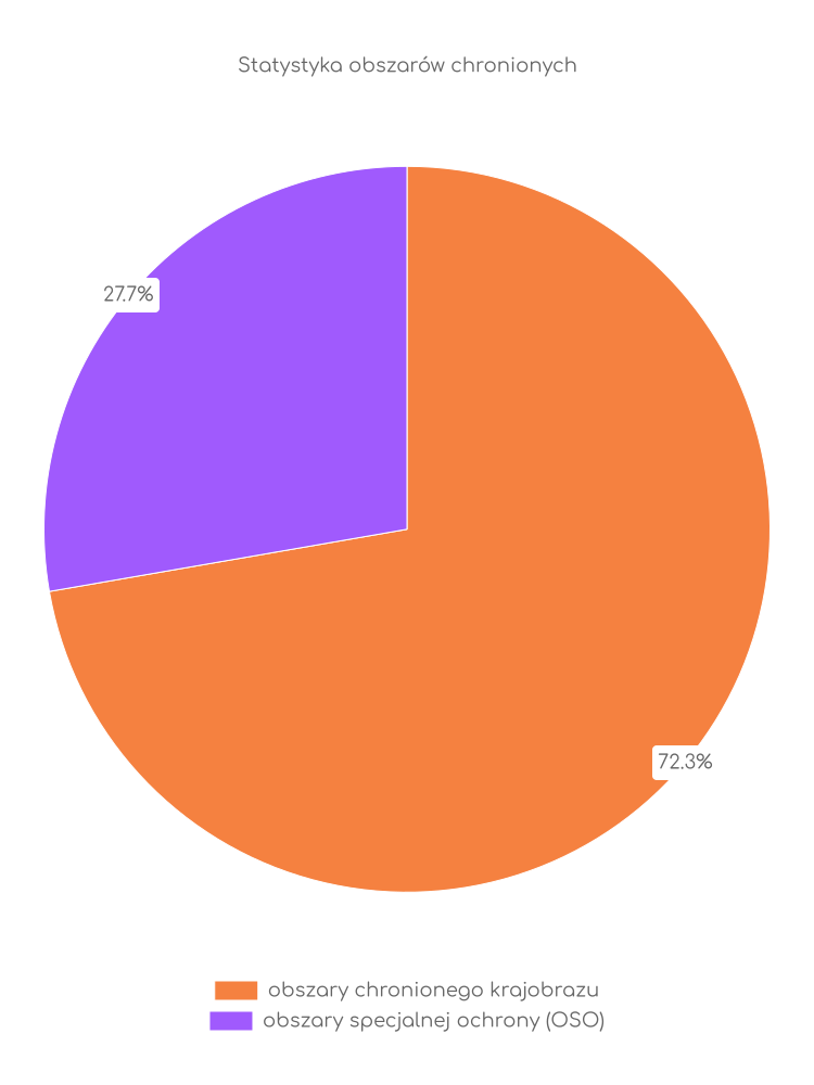 Statystyka obszarów chronionych Chojnowa